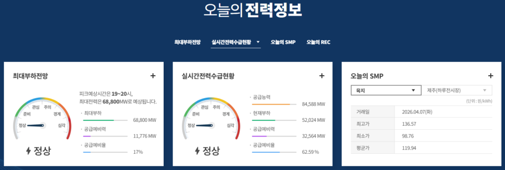 태양광-발전-수익금-확인-SMP
