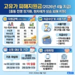 고유가-피해지원금-썸네일