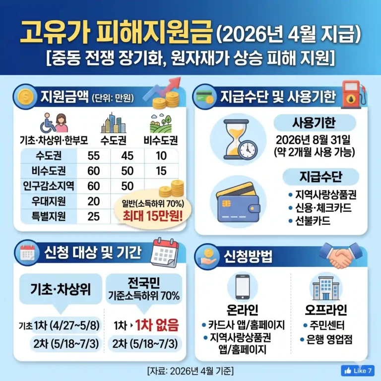 고유가-피해지원금-썸네일