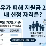 고유가-피해-지원금-2차-신청-자격-및-이의-신청