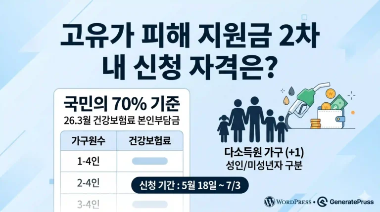 고유가-피해-지원금-2차-신청-자격-및-이의-신청
